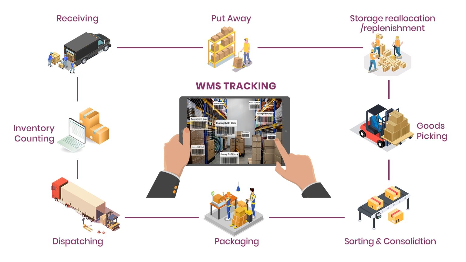 Choosing the Right Order Picking System Guide | Coign Consulting